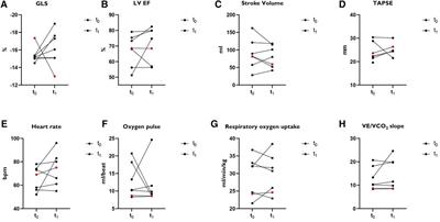 Assessment of myocardial function and cardiac performance using left ventricular global longitudinal strain in athletes after COVID-19: a follow-up study